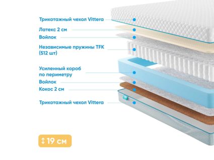 Матрас Промтекс-Ориент Soft Latex Cocos 43