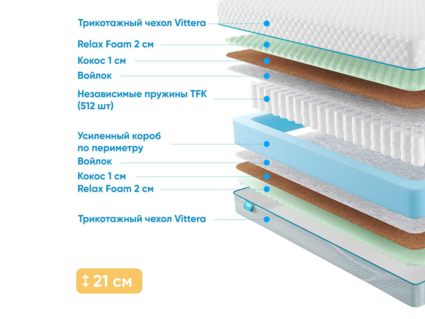 Матрас Промтекс-Ориент Soft Optima 2 M 39