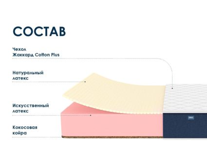 Матрас Димакс Практик 22 латекс кокос 21