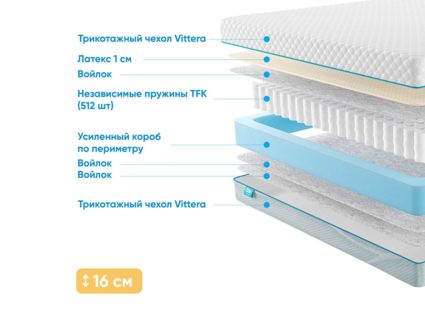 Матрас Промтекс-Ориент Soft L1 41