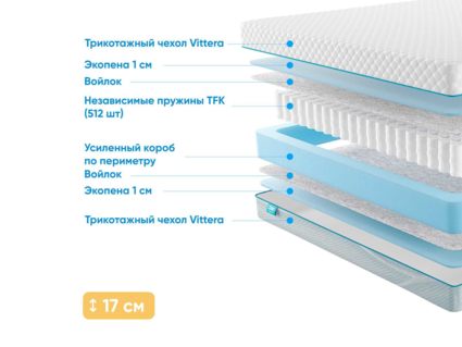 Матрас Промтекс-Ориент Soft Standart 1 58