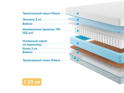 Матрас Промтекс-Ориент Soft Standart Combi 28