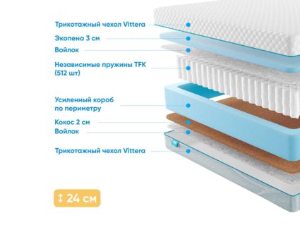 Матрас Промтекс-Ориент Soft 18 Standart Combi 37