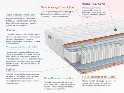 Матрас Димакс Relmas Foam S1000 32