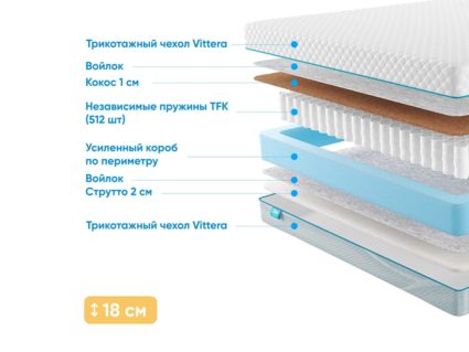 Матрас Промтекс-Ориент Soft Cocos Strutto 1 59