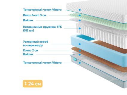 Матрас Промтекс-Ориент Soft 18 Combi M 32