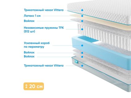 Матрас Промтекс-Ориент Soft 18 L1 49