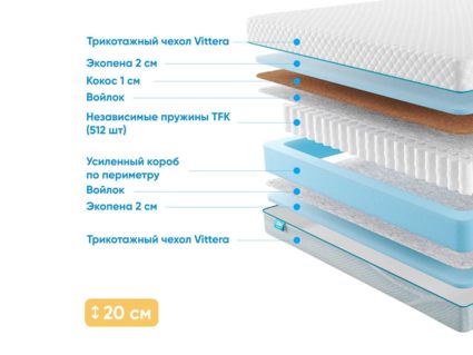 Матрас Промтекс-Ориент Soft Combi Optima 40