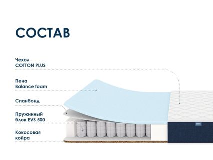 Матрас Димакс Практик Базис хард 500 23