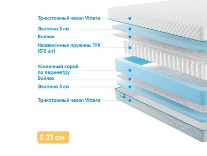 Матрас Промтекс-Ориент Soft Standart 55