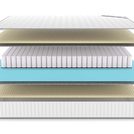 Матрас Denwir CLASSIC SOFT PLUS TFK 160х195